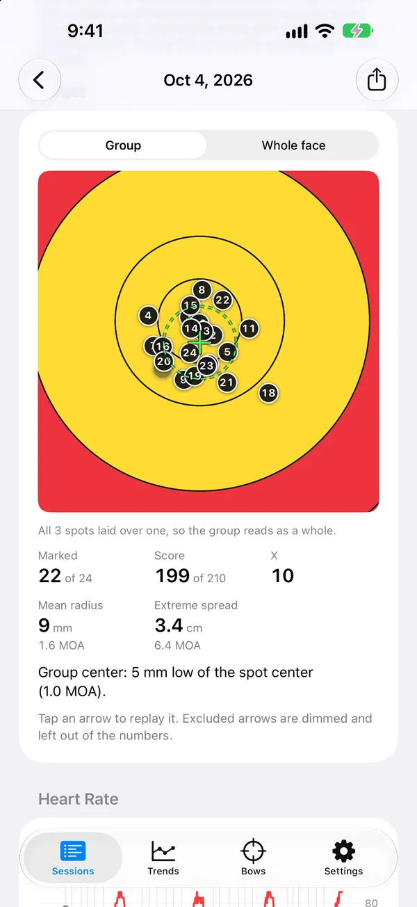 Every arrow on the face